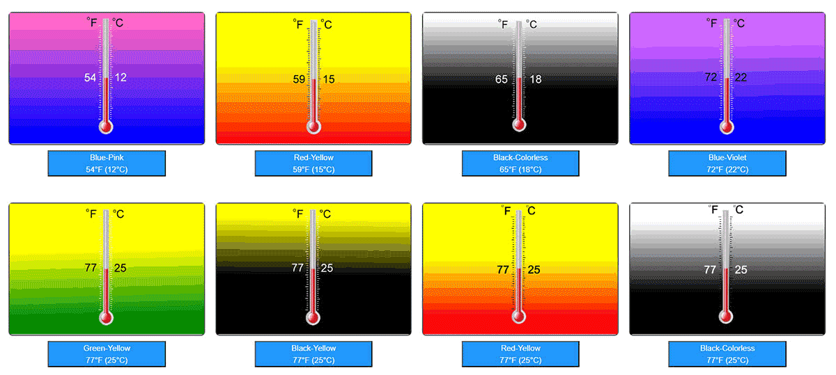 Série de pó termocrômico 12℃~25℃